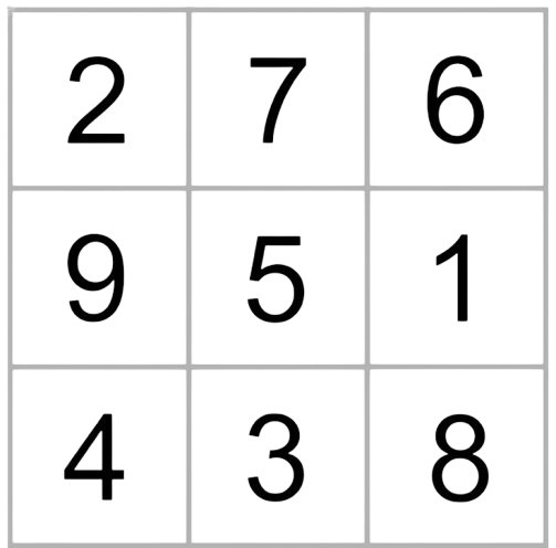 Numerology Course