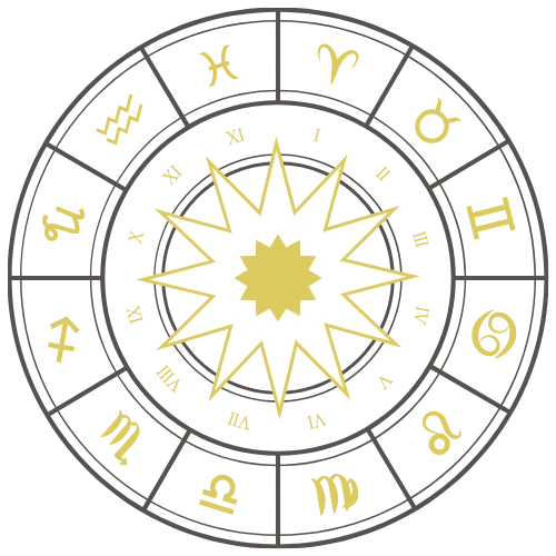 Astrology Chakra