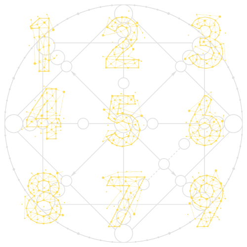 Numerology Consultant banner